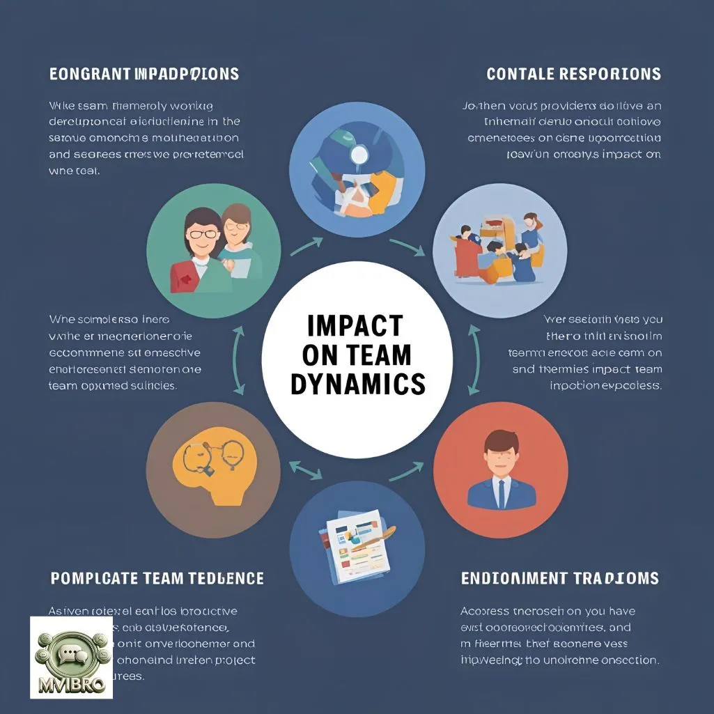 Impact On Team Dynamics